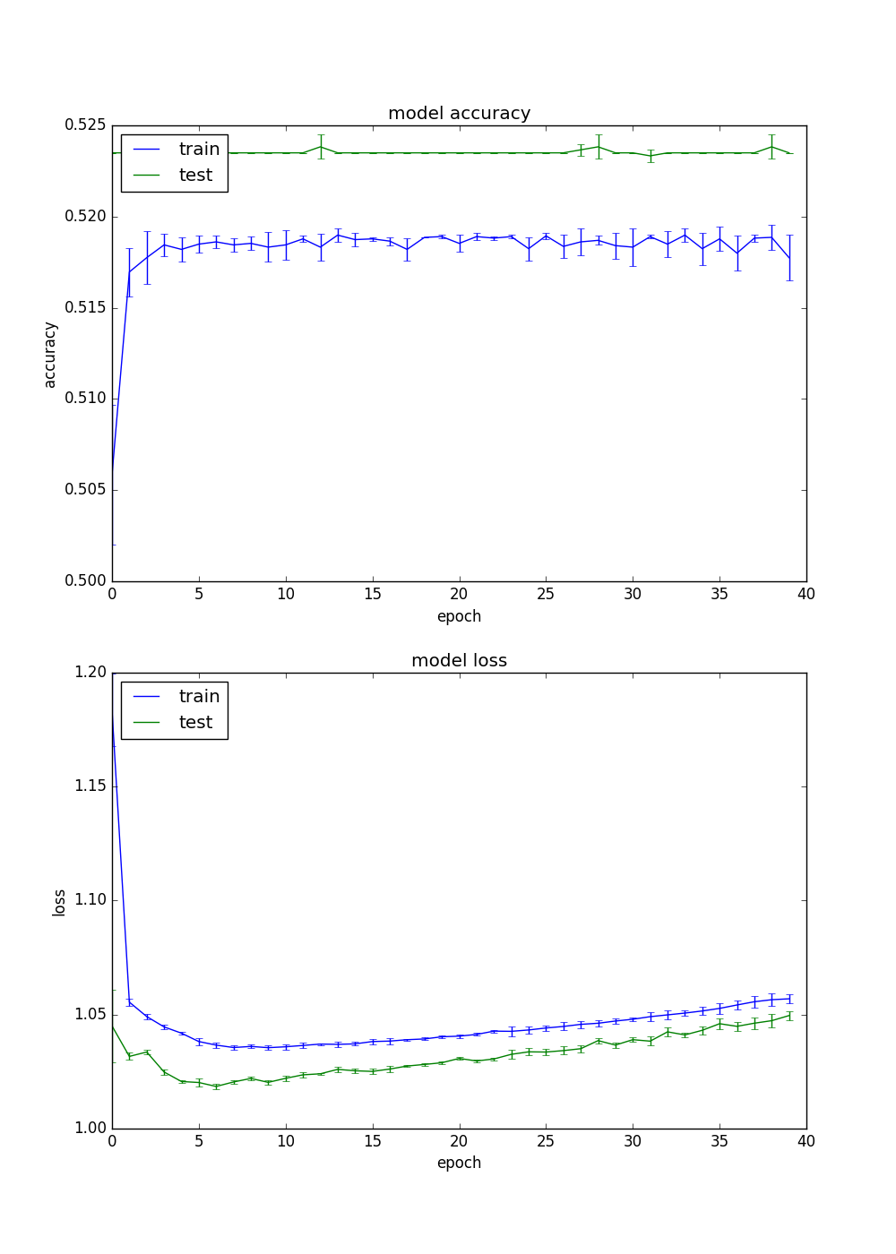 No Image Normalization