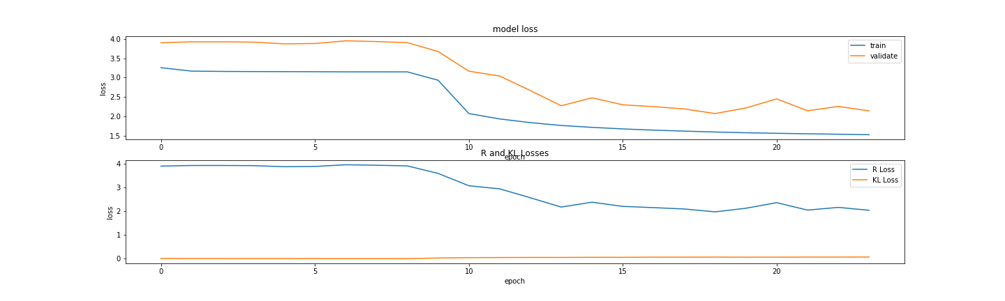 VAE Dropout 0.4 Loss